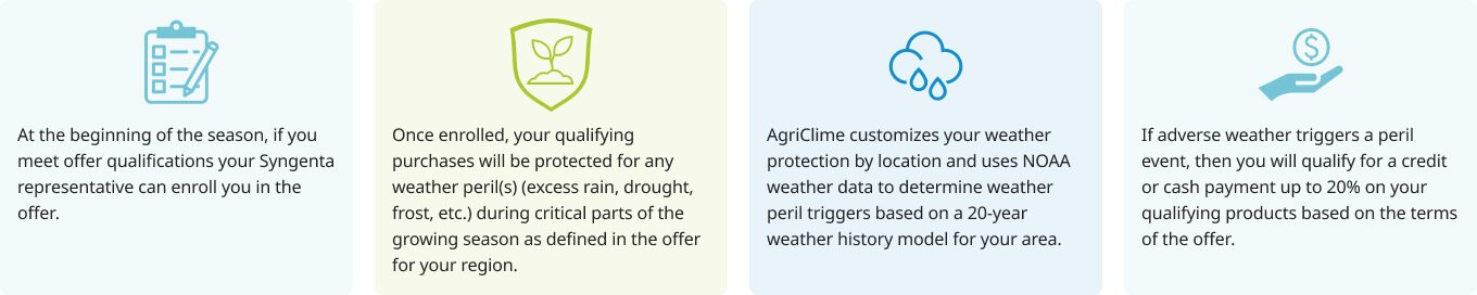 How AgriClime works