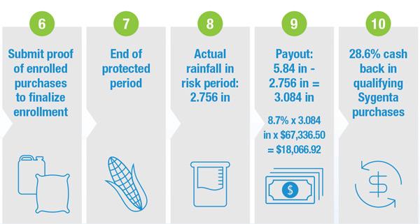 AgriClime cashback example