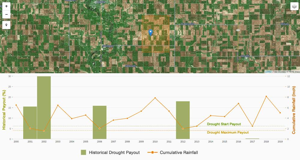 AgriClime cashback chart